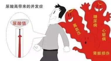 成都哪个医院治疗痛风？痛风降尿酸较好的方法